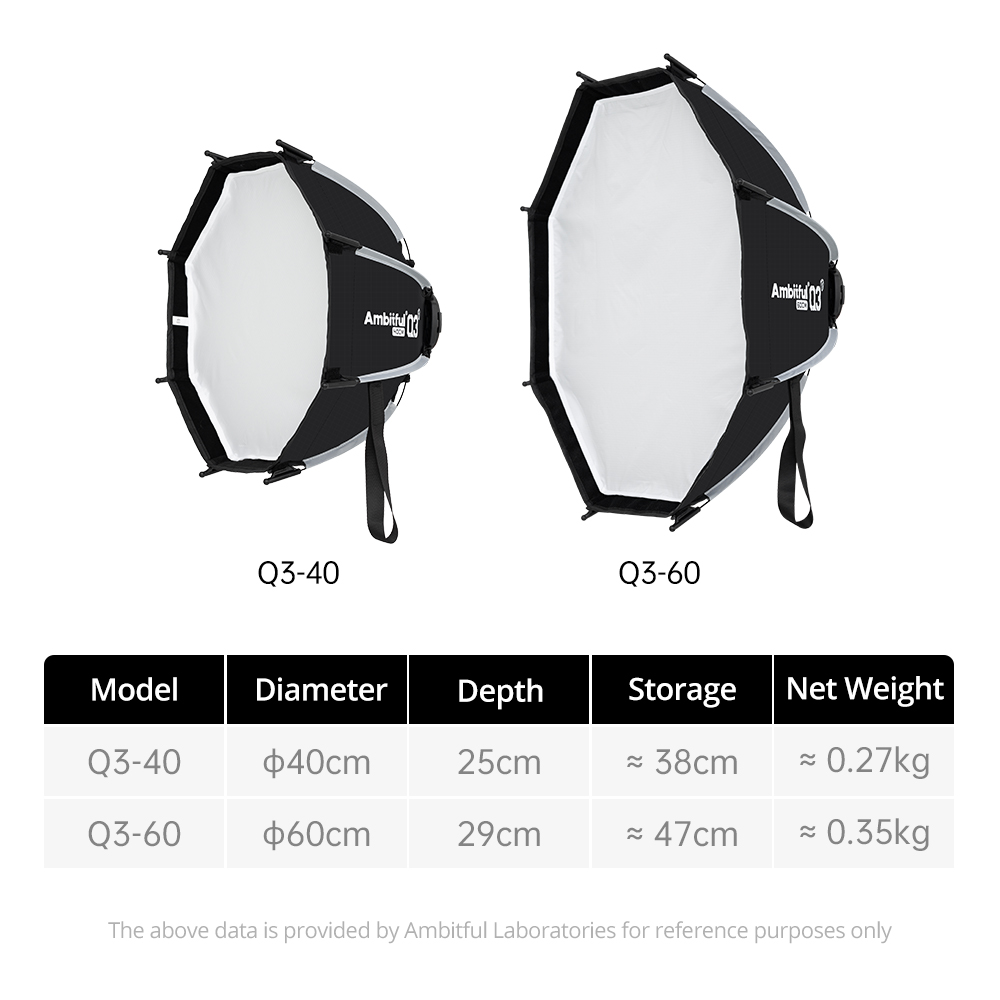 AMBITFUL Seria Q3/Q7/Q9 Szybko – Beauty Dish Softbox recenzja i cena