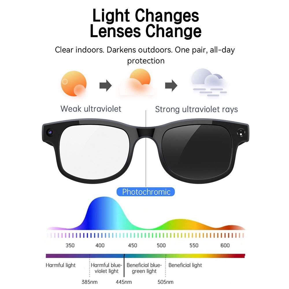 Inteligentne okulary AI 2 w 1  – Photography With Ai recenzja i cena