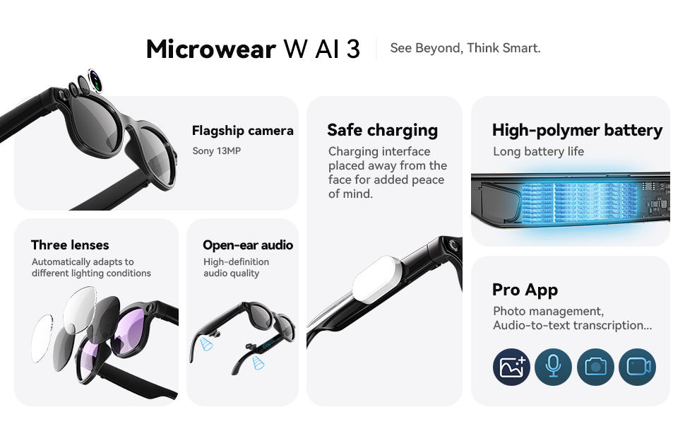 Inteligentne okulary AI, 8-meg – Photography With Ai recenzja i cena