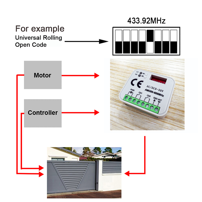 Uniwersalny odbiornik zdalnego – Remote Shutter Release recenzja i cena