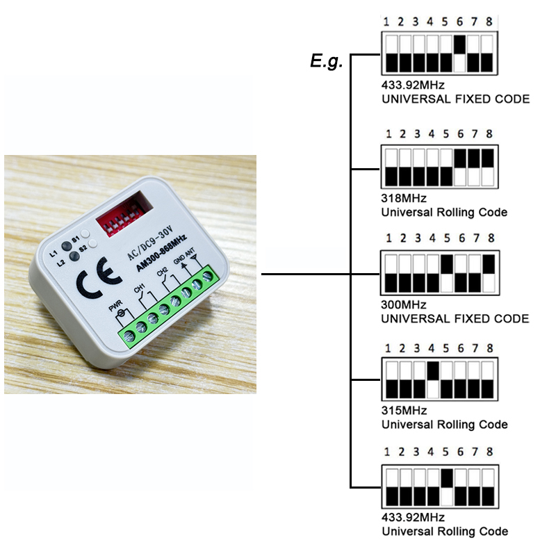 Uniwersalny odbiornik zdalnego – Remote Shutter Release recenzja i cena